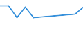 KN 72085280 /Exporte /Einheit = Preise (Euro/Tonne) /Partnerland: Brasilien /Meldeland: Europäische Union /72085280:Flacherzeugnisse aus Eisen Oder Nichtlegiertem Stahl, mit Einer Breite von < 2050 mm, Jedoch >= 600 mm, Nicht in Rollen `coils`, nur Warmgewalzt, Weder Plattiert Noch šberzogen, mit Einer Dicke von >= 4,75 mm bis 10 mm, Ohne Oberfl„chenmuster