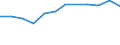 KN 72085280 /Exporte /Einheit = Preise (Euro/Tonne) /Partnerland: Zypern /Meldeland: Europäische Union /72085280:Flacherzeugnisse aus Eisen Oder Nichtlegiertem Stahl, mit Einer Breite von < 2050 mm, Jedoch >= 600 mm, Nicht in Rollen `coils`, nur Warmgewalzt, Weder Plattiert Noch šberzogen, mit Einer Dicke von >= 4,75 mm bis 10 mm, Ohne Oberfl„chenmuster