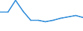 KN 72085280 /Exporte /Einheit = Preise (Euro/Tonne) /Partnerland: Iran /Meldeland: Europäische Union /72085280:Flacherzeugnisse aus Eisen Oder Nichtlegiertem Stahl, mit Einer Breite von < 2050 mm, Jedoch >= 600 mm, Nicht in Rollen `coils`, nur Warmgewalzt, Weder Plattiert Noch šberzogen, mit Einer Dicke von >= 4,75 mm bis 10 mm, Ohne Oberfl„chenmuster