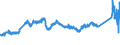 CN 72085291 /Exports /Unit = Prices (Euro/ton) /Partner: Netherlands /Reporter: Eur27_2020 /72085291:Flat-rolled Products of Iron or Non-alloy Steel, of a Width of >= 2.050 mm, not in Coils, Simply Hot-rolled, not Clad, Plated or Coated, of a Thickness of >= 4,75 mm but <= 10 mm, Without Patterns in Relief