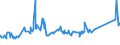 CN 72085291 /Exports /Unit = Prices (Euro/ton) /Partner: Liechtenstein /Reporter: Eur27_2020 /72085291:Flat-rolled Products of Iron or Non-alloy Steel, of a Width of >= 2.050 mm, not in Coils, Simply Hot-rolled, not Clad, Plated or Coated, of a Thickness of >= 4,75 mm but <= 10 mm, Without Patterns in Relief