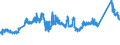 CN 72085291 /Exports /Unit = Prices (Euro/ton) /Partner: Austria /Reporter: Eur27_2020 /72085291:Flat-rolled Products of Iron or Non-alloy Steel, of a Width of >= 2.050 mm, not in Coils, Simply Hot-rolled, not Clad, Plated or Coated, of a Thickness of >= 4,75 mm but <= 10 mm, Without Patterns in Relief