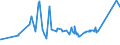 CN 72085291 /Exports /Unit = Prices (Euro/ton) /Partner: For.jrep.mac /Reporter: Eur27_2020 /72085291:Flat-rolled Products of Iron or Non-alloy Steel, of a Width of >= 2.050 mm, not in Coils, Simply Hot-rolled, not Clad, Plated or Coated, of a Thickness of >= 4,75 mm but <= 10 mm, Without Patterns in Relief