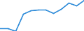 KN 72085300 /Exporte /Einheit = Preise (Euro/Tonne) /Partnerland: Portugal /Meldeland: Europäische Union /72085300:Flacherzeugnisse aus Eisen Oder Nichtlegiertem Stahl, mit Einer Breite von >= 600 mm, Nicht in Rollen `coils`, nur Warmgewalzt, Weder Plattiert Noch šberzogen, mit Einer Dicke von >= 3 mm, Jedoch < 4,75 mm, Ohne Oberfl„chenmuster