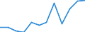 KN 72085300 /Exporte /Einheit = Preise (Euro/Tonne) /Partnerland: Spanien /Meldeland: Europäische Union /72085300:Flacherzeugnisse aus Eisen Oder Nichtlegiertem Stahl, mit Einer Breite von >= 600 mm, Nicht in Rollen `coils`, nur Warmgewalzt, Weder Plattiert Noch šberzogen, mit Einer Dicke von >= 3 mm, Jedoch < 4,75 mm, Ohne Oberfl„chenmuster