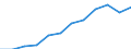 KN 72085300 /Exporte /Einheit = Preise (Euro/Tonne) /Partnerland: Belgien /Meldeland: Europäische Union /72085300:Flacherzeugnisse aus Eisen Oder Nichtlegiertem Stahl, mit Einer Breite von >= 600 mm, Nicht in Rollen `coils`, nur Warmgewalzt, Weder Plattiert Noch šberzogen, mit Einer Dicke von >= 3 mm, Jedoch < 4,75 mm, Ohne Oberfl„chenmuster