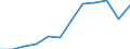 KN 72085300 /Exporte /Einheit = Preise (Euro/Tonne) /Partnerland: Luxemburg /Meldeland: Europäische Union /72085300:Flacherzeugnisse aus Eisen Oder Nichtlegiertem Stahl, mit Einer Breite von >= 600 mm, Nicht in Rollen `coils`, nur Warmgewalzt, Weder Plattiert Noch šberzogen, mit Einer Dicke von >= 3 mm, Jedoch < 4,75 mm, Ohne Oberfl„chenmuster
