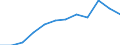 KN 72085300 /Exporte /Einheit = Preise (Euro/Tonne) /Partnerland: Island /Meldeland: Europäische Union /72085300:Flacherzeugnisse aus Eisen Oder Nichtlegiertem Stahl, mit Einer Breite von >= 600 mm, Nicht in Rollen `coils`, nur Warmgewalzt, Weder Plattiert Noch šberzogen, mit Einer Dicke von >= 3 mm, Jedoch < 4,75 mm, Ohne Oberfl„chenmuster