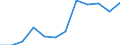 KN 72085300 /Exporte /Einheit = Preise (Euro/Tonne) /Partnerland: Norwegen /Meldeland: Europäische Union /72085300:Flacherzeugnisse aus Eisen Oder Nichtlegiertem Stahl, mit Einer Breite von >= 600 mm, Nicht in Rollen `coils`, nur Warmgewalzt, Weder Plattiert Noch šberzogen, mit Einer Dicke von >= 3 mm, Jedoch < 4,75 mm, Ohne Oberfl„chenmuster
