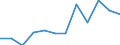 KN 72085300 /Exporte /Einheit = Preise (Euro/Tonne) /Partnerland: Schweden /Meldeland: Europäische Union /72085300:Flacherzeugnisse aus Eisen Oder Nichtlegiertem Stahl, mit Einer Breite von >= 600 mm, Nicht in Rollen `coils`, nur Warmgewalzt, Weder Plattiert Noch šberzogen, mit Einer Dicke von >= 3 mm, Jedoch < 4,75 mm, Ohne Oberfl„chenmuster