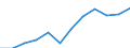 KN 72085300 /Exporte /Einheit = Preise (Euro/Tonne) /Partnerland: Finnland /Meldeland: Europäische Union /72085300:Flacherzeugnisse aus Eisen Oder Nichtlegiertem Stahl, mit Einer Breite von >= 600 mm, Nicht in Rollen `coils`, nur Warmgewalzt, Weder Plattiert Noch šberzogen, mit Einer Dicke von >= 3 mm, Jedoch < 4,75 mm, Ohne Oberfl„chenmuster