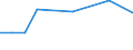 KN 72085300 /Exporte /Einheit = Preise (Euro/Tonne) /Partnerland: Liechtenstein /Meldeland: Europäische Union /72085300:Flacherzeugnisse aus Eisen Oder Nichtlegiertem Stahl, mit Einer Breite von >= 600 mm, Nicht in Rollen `coils`, nur Warmgewalzt, Weder Plattiert Noch šberzogen, mit Einer Dicke von >= 3 mm, Jedoch < 4,75 mm, Ohne Oberfl„chenmuster
