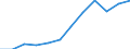 KN 72085300 /Exporte /Einheit = Preise (Euro/Tonne) /Partnerland: Oesterreich /Meldeland: Europäische Union /72085300:Flacherzeugnisse aus Eisen Oder Nichtlegiertem Stahl, mit Einer Breite von >= 600 mm, Nicht in Rollen `coils`, nur Warmgewalzt, Weder Plattiert Noch šberzogen, mit Einer Dicke von >= 3 mm, Jedoch < 4,75 mm, Ohne Oberfl„chenmuster