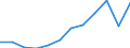 KN 72085300 /Exporte /Einheit = Preise (Euro/Tonne) /Partnerland: Schweiz /Meldeland: Europäische Union /72085300:Flacherzeugnisse aus Eisen Oder Nichtlegiertem Stahl, mit Einer Breite von >= 600 mm, Nicht in Rollen `coils`, nur Warmgewalzt, Weder Plattiert Noch šberzogen, mit Einer Dicke von >= 3 mm, Jedoch < 4,75 mm, Ohne Oberfl„chenmuster