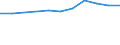 KN 72085300 /Exporte /Einheit = Preise (Euro/Tonne) /Partnerland: Estland /Meldeland: Europäische Union /72085300:Flacherzeugnisse aus Eisen Oder Nichtlegiertem Stahl, mit Einer Breite von >= 600 mm, Nicht in Rollen `coils`, nur Warmgewalzt, Weder Plattiert Noch šberzogen, mit Einer Dicke von >= 3 mm, Jedoch < 4,75 mm, Ohne Oberfl„chenmuster