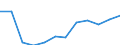KN 72085300 /Exporte /Einheit = Preise (Euro/Tonne) /Partnerland: Lettland /Meldeland: Europäische Union /72085300:Flacherzeugnisse aus Eisen Oder Nichtlegiertem Stahl, mit Einer Breite von >= 600 mm, Nicht in Rollen `coils`, nur Warmgewalzt, Weder Plattiert Noch šberzogen, mit Einer Dicke von >= 3 mm, Jedoch < 4,75 mm, Ohne Oberfl„chenmuster