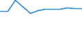 KN 72085300 /Exporte /Einheit = Preise (Euro/Tonne) /Partnerland: Litauen /Meldeland: Europäische Union /72085300:Flacherzeugnisse aus Eisen Oder Nichtlegiertem Stahl, mit Einer Breite von >= 600 mm, Nicht in Rollen `coils`, nur Warmgewalzt, Weder Plattiert Noch šberzogen, mit Einer Dicke von >= 3 mm, Jedoch < 4,75 mm, Ohne Oberfl„chenmuster