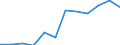 KN 72085300 /Exporte /Einheit = Preise (Euro/Tonne) /Partnerland: Tschechien /Meldeland: Europäische Union /72085300:Flacherzeugnisse aus Eisen Oder Nichtlegiertem Stahl, mit Einer Breite von >= 600 mm, Nicht in Rollen `coils`, nur Warmgewalzt, Weder Plattiert Noch šberzogen, mit Einer Dicke von >= 3 mm, Jedoch < 4,75 mm, Ohne Oberfl„chenmuster