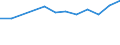 KN 72085300 /Exporte /Einheit = Preise (Euro/Tonne) /Partnerland: Albanien /Meldeland: Europäische Union /72085300:Flacherzeugnisse aus Eisen Oder Nichtlegiertem Stahl, mit Einer Breite von >= 600 mm, Nicht in Rollen `coils`, nur Warmgewalzt, Weder Plattiert Noch šberzogen, mit Einer Dicke von >= 3 mm, Jedoch < 4,75 mm, Ohne Oberfl„chenmuster