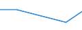 KN 72085300 /Exporte /Einheit = Preise (Euro/Tonne) /Partnerland: Kasachstan /Meldeland: Europäische Union /72085300:Flacherzeugnisse aus Eisen Oder Nichtlegiertem Stahl, mit Einer Breite von >= 600 mm, Nicht in Rollen `coils`, nur Warmgewalzt, Weder Plattiert Noch šberzogen, mit Einer Dicke von >= 3 mm, Jedoch < 4,75 mm, Ohne Oberfl„chenmuster