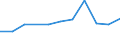 KN 72085300 /Exporte /Einheit = Preise (Euro/Tonne) /Partnerland: Bosn.-herzegowina /Meldeland: Europäische Union /72085300:Flacherzeugnisse aus Eisen Oder Nichtlegiertem Stahl, mit Einer Breite von >= 600 mm, Nicht in Rollen `coils`, nur Warmgewalzt, Weder Plattiert Noch šberzogen, mit Einer Dicke von >= 3 mm, Jedoch < 4,75 mm, Ohne Oberfl„chenmuster