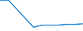KN 72085300 /Exporte /Einheit = Preise (Euro/Tonne) /Partnerland: Ehem.jug.rep.mazed /Meldeland: Europäische Union /72085300:Flacherzeugnisse aus Eisen Oder Nichtlegiertem Stahl, mit Einer Breite von >= 600 mm, Nicht in Rollen `coils`, nur Warmgewalzt, Weder Plattiert Noch šberzogen, mit Einer Dicke von >= 3 mm, Jedoch < 4,75 mm, Ohne Oberfl„chenmuster
