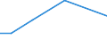 KN 72085300 /Exporte /Einheit = Preise (Euro/Tonne) /Partnerland: Marokko /Meldeland: Europäische Union /72085300:Flacherzeugnisse aus Eisen Oder Nichtlegiertem Stahl, mit Einer Breite von >= 600 mm, Nicht in Rollen `coils`, nur Warmgewalzt, Weder Plattiert Noch šberzogen, mit Einer Dicke von >= 3 mm, Jedoch < 4,75 mm, Ohne Oberfl„chenmuster