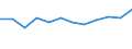 KN 72085300 /Exporte /Einheit = Preise (Euro/Tonne) /Partnerland: Algerien /Meldeland: Europäische Union /72085300:Flacherzeugnisse aus Eisen Oder Nichtlegiertem Stahl, mit Einer Breite von >= 600 mm, Nicht in Rollen `coils`, nur Warmgewalzt, Weder Plattiert Noch šberzogen, mit Einer Dicke von >= 3 mm, Jedoch < 4,75 mm, Ohne Oberfl„chenmuster