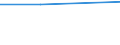 KN 72085300 /Exporte /Einheit = Preise (Euro/Tonne) /Partnerland: Mauretanien /Meldeland: Europäische Union /72085300:Flacherzeugnisse aus Eisen Oder Nichtlegiertem Stahl, mit Einer Breite von >= 600 mm, Nicht in Rollen `coils`, nur Warmgewalzt, Weder Plattiert Noch šberzogen, mit Einer Dicke von >= 3 mm, Jedoch < 4,75 mm, Ohne Oberfl„chenmuster