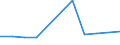 KN 72085300 /Exporte /Einheit = Preise (Euro/Tonne) /Partnerland: Guinea /Meldeland: Europäische Union /72085300:Flacherzeugnisse aus Eisen Oder Nichtlegiertem Stahl, mit Einer Breite von >= 600 mm, Nicht in Rollen `coils`, nur Warmgewalzt, Weder Plattiert Noch šberzogen, mit Einer Dicke von >= 3 mm, Jedoch < 4,75 mm, Ohne Oberfl„chenmuster