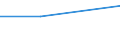KN 72085300 /Exporte /Einheit = Preise (Euro/Tonne) /Partnerland: Togo /Meldeland: Europäische Union /72085300:Flacherzeugnisse aus Eisen Oder Nichtlegiertem Stahl, mit Einer Breite von >= 600 mm, Nicht in Rollen `coils`, nur Warmgewalzt, Weder Plattiert Noch šberzogen, mit Einer Dicke von >= 3 mm, Jedoch < 4,75 mm, Ohne Oberfl„chenmuster