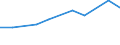 KN 72085300 /Exporte /Einheit = Preise (Euro/Tonne) /Partnerland: Kamerun /Meldeland: Europäische Union /72085300:Flacherzeugnisse aus Eisen Oder Nichtlegiertem Stahl, mit Einer Breite von >= 600 mm, Nicht in Rollen `coils`, nur Warmgewalzt, Weder Plattiert Noch šberzogen, mit Einer Dicke von >= 3 mm, Jedoch < 4,75 mm, Ohne Oberfl„chenmuster