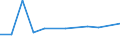 KN 72085300 /Exporte /Einheit = Preise (Euro/Tonne) /Partnerland: Gabun /Meldeland: Europäische Union /72085300:Flacherzeugnisse aus Eisen Oder Nichtlegiertem Stahl, mit Einer Breite von >= 600 mm, Nicht in Rollen `coils`, nur Warmgewalzt, Weder Plattiert Noch šberzogen, mit Einer Dicke von >= 3 mm, Jedoch < 4,75 mm, Ohne Oberfl„chenmuster