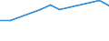 KN 72085300 /Exporte /Einheit = Preise (Euro/Tonne) /Partnerland: Kongo /Meldeland: Europäische Union /72085300:Flacherzeugnisse aus Eisen Oder Nichtlegiertem Stahl, mit Einer Breite von >= 600 mm, Nicht in Rollen `coils`, nur Warmgewalzt, Weder Plattiert Noch šberzogen, mit Einer Dicke von >= 3 mm, Jedoch < 4,75 mm, Ohne Oberfl„chenmuster