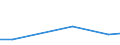 KN 72085300 /Exporte /Einheit = Preise (Euro/Tonne) /Partnerland: Angola /Meldeland: Europäische Union /72085300:Flacherzeugnisse aus Eisen Oder Nichtlegiertem Stahl, mit Einer Breite von >= 600 mm, Nicht in Rollen `coils`, nur Warmgewalzt, Weder Plattiert Noch šberzogen, mit Einer Dicke von >= 3 mm, Jedoch < 4,75 mm, Ohne Oberfl„chenmuster