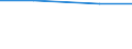 KN 72085300 /Exporte /Einheit = Preise (Euro/Tonne) /Partnerland: Komoren /Meldeland: Europäische Union /72085300:Flacherzeugnisse aus Eisen Oder Nichtlegiertem Stahl, mit Einer Breite von >= 600 mm, Nicht in Rollen `coils`, nur Warmgewalzt, Weder Plattiert Noch šberzogen, mit Einer Dicke von >= 3 mm, Jedoch < 4,75 mm, Ohne Oberfl„chenmuster