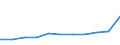 KN 72085300 /Exporte /Einheit = Preise (Euro/Tonne) /Partnerland: Kuba /Meldeland: Europäische Union /72085300:Flacherzeugnisse aus Eisen Oder Nichtlegiertem Stahl, mit Einer Breite von >= 600 mm, Nicht in Rollen `coils`, nur Warmgewalzt, Weder Plattiert Noch šberzogen, mit Einer Dicke von >= 3 mm, Jedoch < 4,75 mm, Ohne Oberfl„chenmuster