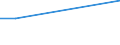 KN 72085300 /Exporte /Einheit = Preise (Euro/Tonne) /Partnerland: Aruba /Meldeland: Europäische Union /72085300:Flacherzeugnisse aus Eisen Oder Nichtlegiertem Stahl, mit Einer Breite von >= 600 mm, Nicht in Rollen `coils`, nur Warmgewalzt, Weder Plattiert Noch šberzogen, mit Einer Dicke von >= 3 mm, Jedoch < 4,75 mm, Ohne Oberfl„chenmuster