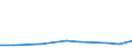 KN 72085300 /Exporte /Einheit = Preise (Euro/Tonne) /Partnerland: Nl Antillen /Meldeland: Europäische Union /72085300:Flacherzeugnisse aus Eisen Oder Nichtlegiertem Stahl, mit Einer Breite von >= 600 mm, Nicht in Rollen `coils`, nur Warmgewalzt, Weder Plattiert Noch šberzogen, mit Einer Dicke von >= 3 mm, Jedoch < 4,75 mm, Ohne Oberfl„chenmuster