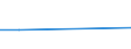 KN 72085300 /Exporte /Einheit = Preise (Euro/Tonne) /Partnerland: Surinam /Meldeland: Europäische Union /72085300:Flacherzeugnisse aus Eisen Oder Nichtlegiertem Stahl, mit Einer Breite von >= 600 mm, Nicht in Rollen `coils`, nur Warmgewalzt, Weder Plattiert Noch šberzogen, mit Einer Dicke von >= 3 mm, Jedoch < 4,75 mm, Ohne Oberfl„chenmuster