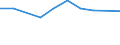 KN 72085300 /Exporte /Einheit = Preise (Euro/Tonne) /Partnerland: Brasilien /Meldeland: Europäische Union /72085300:Flacherzeugnisse aus Eisen Oder Nichtlegiertem Stahl, mit Einer Breite von >= 600 mm, Nicht in Rollen `coils`, nur Warmgewalzt, Weder Plattiert Noch šberzogen, mit Einer Dicke von >= 3 mm, Jedoch < 4,75 mm, Ohne Oberfl„chenmuster