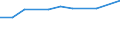 KN 72085300 /Exporte /Einheit = Preise (Euro/Tonne) /Partnerland: Zypern /Meldeland: Europäische Union /72085300:Flacherzeugnisse aus Eisen Oder Nichtlegiertem Stahl, mit Einer Breite von >= 600 mm, Nicht in Rollen `coils`, nur Warmgewalzt, Weder Plattiert Noch šberzogen, mit Einer Dicke von >= 3 mm, Jedoch < 4,75 mm, Ohne Oberfl„chenmuster