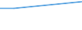 KN 72085300 /Exporte /Einheit = Preise (Euro/Tonne) /Partnerland: Syrien /Meldeland: Europäische Union /72085300:Flacherzeugnisse aus Eisen Oder Nichtlegiertem Stahl, mit Einer Breite von >= 600 mm, Nicht in Rollen `coils`, nur Warmgewalzt, Weder Plattiert Noch šberzogen, mit Einer Dicke von >= 3 mm, Jedoch < 4,75 mm, Ohne Oberfl„chenmuster