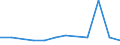 KN 72085300 /Exporte /Einheit = Preise (Euro/Tonne) /Partnerland: Israel /Meldeland: Europäische Union /72085300:Flacherzeugnisse aus Eisen Oder Nichtlegiertem Stahl, mit Einer Breite von >= 600 mm, Nicht in Rollen `coils`, nur Warmgewalzt, Weder Plattiert Noch šberzogen, mit Einer Dicke von >= 3 mm, Jedoch < 4,75 mm, Ohne Oberfl„chenmuster