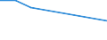 KN 72085300 /Exporte /Einheit = Preise (Euro/Tonne) /Partnerland: Saudi-arab. /Meldeland: Europäische Union /72085300:Flacherzeugnisse aus Eisen Oder Nichtlegiertem Stahl, mit Einer Breite von >= 600 mm, Nicht in Rollen `coils`, nur Warmgewalzt, Weder Plattiert Noch šberzogen, mit Einer Dicke von >= 3 mm, Jedoch < 4,75 mm, Ohne Oberfl„chenmuster
