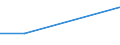 KN 72085300 /Exporte /Einheit = Preise (Euro/Tonne) /Partnerland: Kuwait /Meldeland: Europäische Union /72085300:Flacherzeugnisse aus Eisen Oder Nichtlegiertem Stahl, mit Einer Breite von >= 600 mm, Nicht in Rollen `coils`, nur Warmgewalzt, Weder Plattiert Noch šberzogen, mit Einer Dicke von >= 3 mm, Jedoch < 4,75 mm, Ohne Oberfl„chenmuster