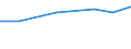 KN 72085300 /Exporte /Einheit = Preise (Euro/Tonne) /Partnerland: Pakistan /Meldeland: Europäische Union /72085300:Flacherzeugnisse aus Eisen Oder Nichtlegiertem Stahl, mit Einer Breite von >= 600 mm, Nicht in Rollen `coils`, nur Warmgewalzt, Weder Plattiert Noch šberzogen, mit Einer Dicke von >= 3 mm, Jedoch < 4,75 mm, Ohne Oberfl„chenmuster