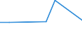 KN 72085300 /Exporte /Einheit = Preise (Euro/Tonne) /Partnerland: Indien /Meldeland: Europäische Union /72085300:Flacherzeugnisse aus Eisen Oder Nichtlegiertem Stahl, mit Einer Breite von >= 600 mm, Nicht in Rollen `coils`, nur Warmgewalzt, Weder Plattiert Noch šberzogen, mit Einer Dicke von >= 3 mm, Jedoch < 4,75 mm, Ohne Oberfl„chenmuster