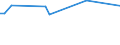 KN 72085310 /Exporte /Einheit = Preise (Euro/Tonne) /Partnerland: Liechtenstein /Meldeland: Eur15 /72085310:Flacherzeugnisse aus Eisen Oder Nichtlegiertem Stahl, mit Einer Breite von <= 1.250 mm, Nicht in Rollen `coils`, auf Vier Flächen Oder in Geschlossenen Kalibern nur Warmgewalzt, Weder Plattiert Noch überzogen, mit Einer Dicke von >= 4 mm, Jedoch < 4,75 mm, Ohne Oberflächenmuster