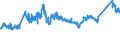 KN 72085310 /Exporte /Einheit = Preise (Euro/Tonne) /Partnerland: Oesterreich /Meldeland: Eur27_2020 /72085310:Flacherzeugnisse aus Eisen Oder Nichtlegiertem Stahl, mit Einer Breite von <= 1.250 mm, Nicht in Rollen `coils`, auf Vier Flächen Oder in Geschlossenen Kalibern nur Warmgewalzt, Weder Plattiert Noch überzogen, mit Einer Dicke von >= 4 mm, Jedoch < 4,75 mm, Ohne Oberflächenmuster